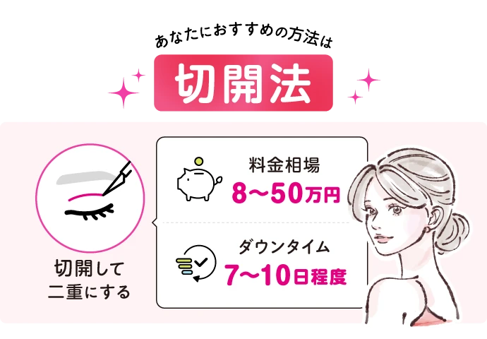 あなたにおすすめの方法は石灰法